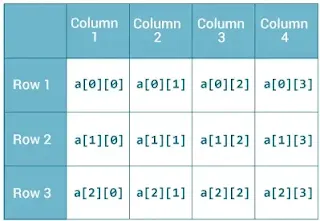 print a 2d array in java