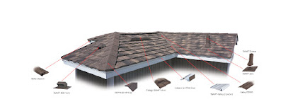 http://skywaysroofing.co.uk/our-works/