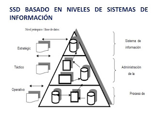  Sistemas de Información