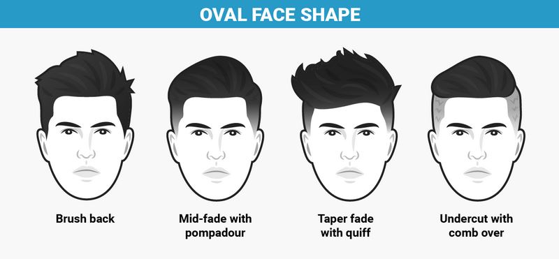 Gaya Rambut Pria Sesuai Bentuk Wajah Banyak Cara