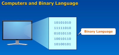 JNTUH R16 Computer Programming in  C Syllabus,jntuh Computer Programming in  C study material for civil,r16 Computer Programming in  C study material,Computer Programming in  C lecture notes,Computer Programming in  C course file,Computer Programming in  C co po mapping,Computer Programming in  C course outcome,Computer Programming in  C course overview,Computer Programming in  C unitwise notes pdf,Computer Programming in  C for engineering,jntuh Computer Programming in  C class room notes pdf,Computer Programming in  C previous question papers pdf,Computer Programming in  C notes with real time examples, jntuh cpds lecture notes pdf,jntuh c language notes pdf,jntu c language study material, c programming notes pdf,c programming lecture notes pdf, c programming study material pdf,c programming previous question papers pdf