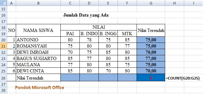 Pondok Microsoft Office: Cara Cepat Mengoperasikan 5 Jenis 