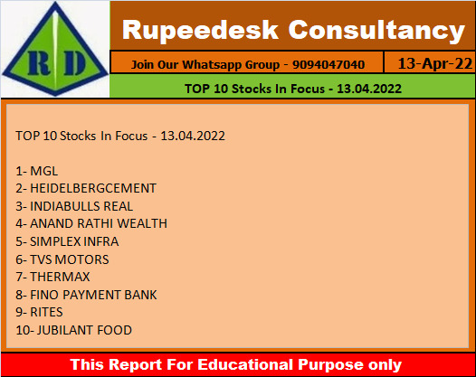 TOP 10 Stocks In Focus - 13.04.2022