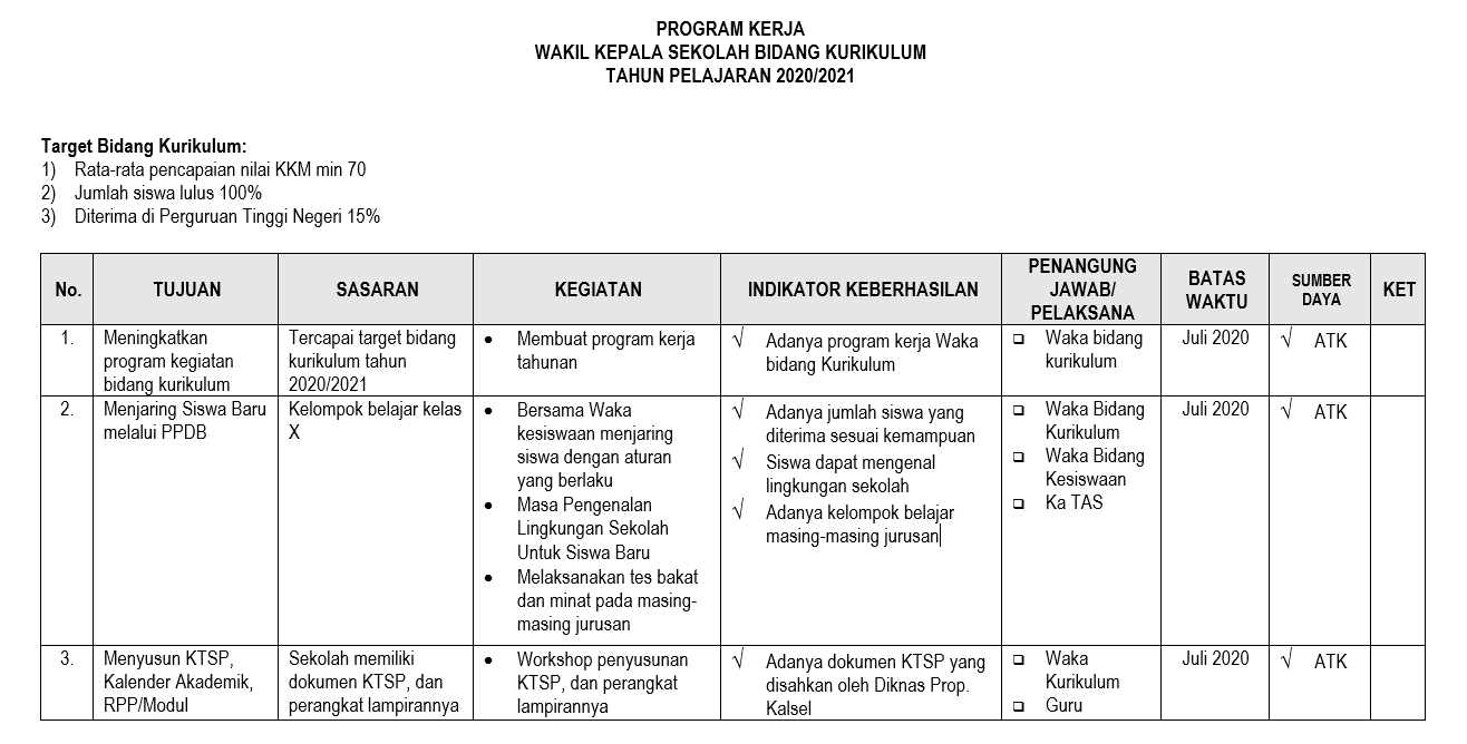 Program Kerja Akademik