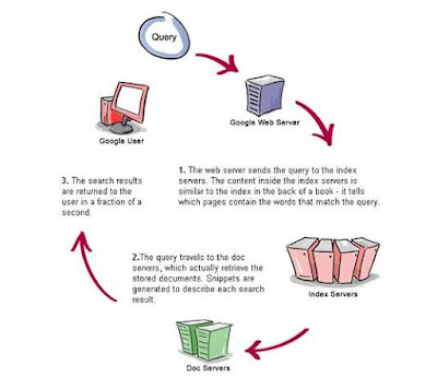 How Search Engines works,working of search engine, search engine