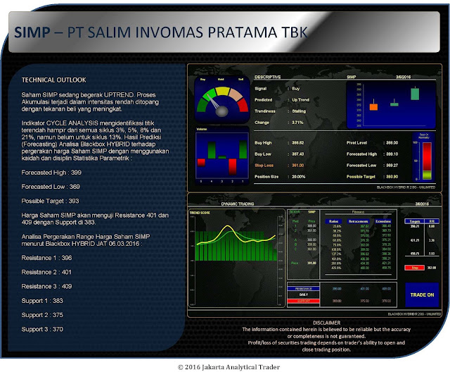 BLACKBOX Premium Membership Edisi 07 Maret 2016 : Analisa Saham SIMP