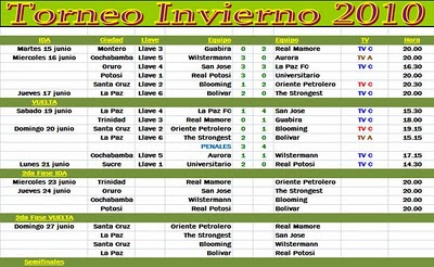 Fixture Torneo de Invierno 2010