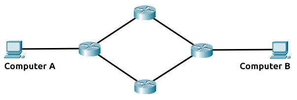 Master Local Area Network (LAN) Topologies In Just A Few Hours!