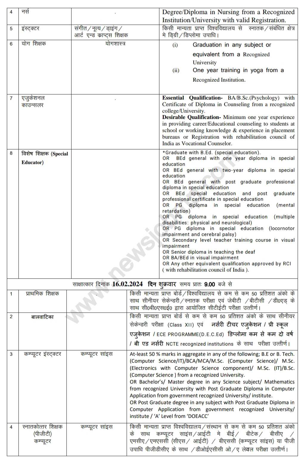 MP Rewa KV School Bharti 2024,MP Rewa KV School Vacancy