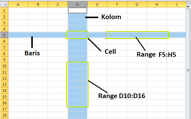 Pengertian Serta Perbedaan Kolom, Baris, Cell dan Range