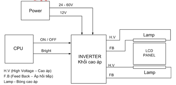 Sơ đồ khối cao áp