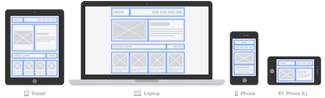 Responsive layouts