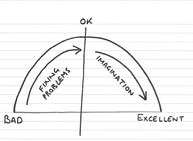 Kaizen journey