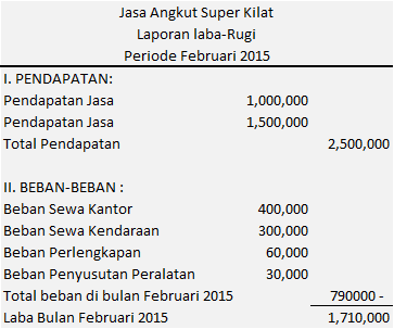 LANGKAH MEMBUAT LAPORAN KEUANGAN MELALUI TABEL PERSAMAAN 