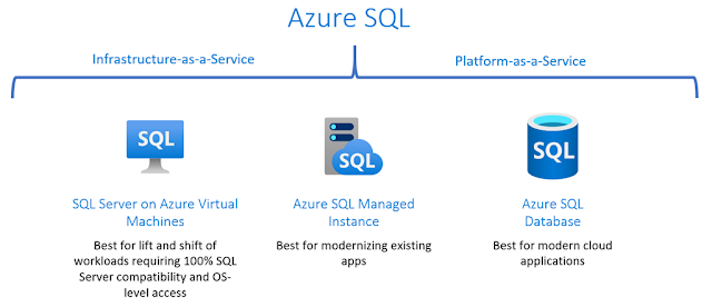 Microsoft Tutorial and Material, Microsoft Guides, Azure Learning, Azure Study Materials