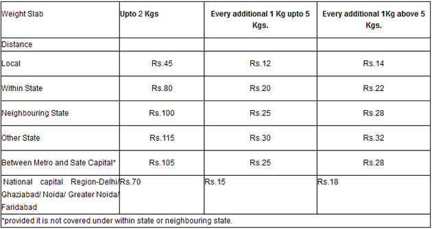 express parcel fee