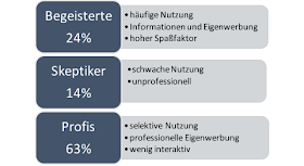 Infografik