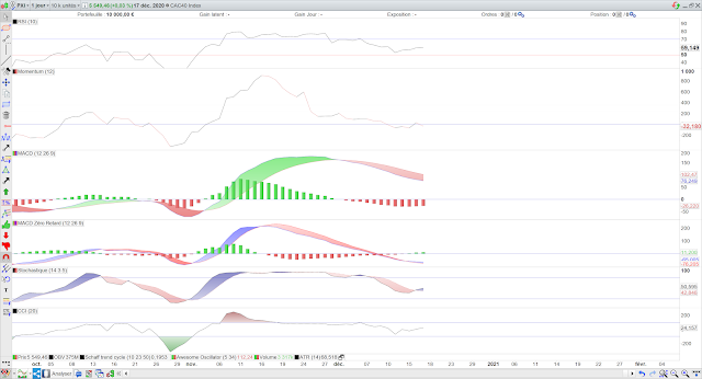 Indicateurs techniques cac40 18/12/20