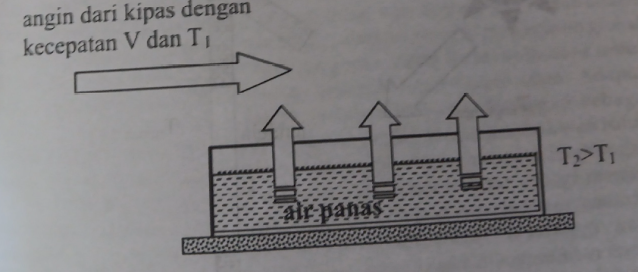 perpindahan kalor