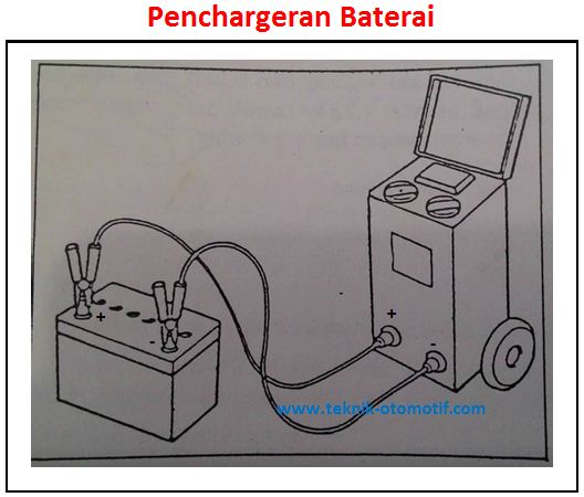 Cara Pengisian Baterai (Accu/ Aki) dengan Baterai Charger | teknik