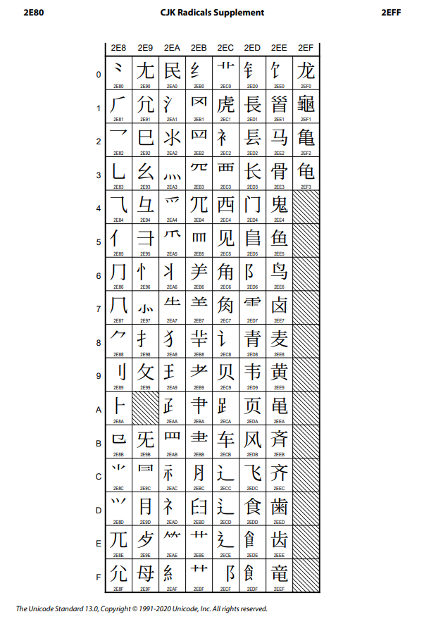 CJK Radicals Supplement Range: 2E80–2EFF