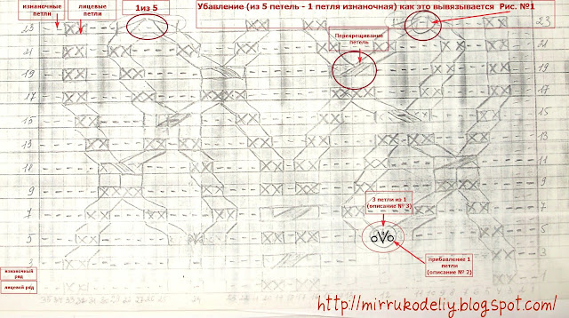 вязание спицами, мои работы, платье