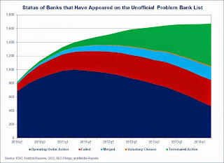 Unofficial Problem Banks