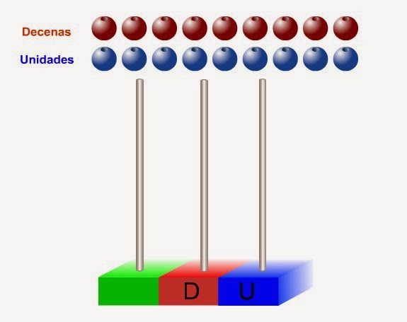 http://centros.edu.xunta.es/ceipcampolongo/intraweb/Recunchos/1/Recursos_Anaya/datos/02_Mates/03_Recursos/02_t/actividades/numeros/02.htm