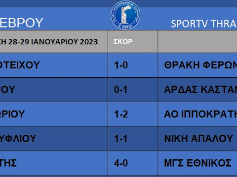 ΑΠΟΤΕΛΕΣΜΑΤΑ - ΒΑΘΜΟΛΟΓΙΑ 12ης ΑΓΩΝΙΣΤΙΚΗΣ Α ΕΒΡΟΥ