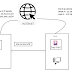How to configure Site to Site VPN in checkpoint