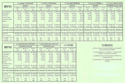 Perodua Myvi Bumper Price - Arina Be