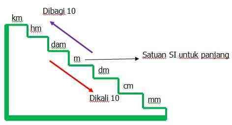 Tangga satuan panjang