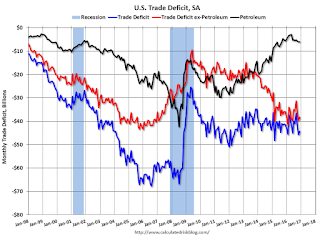 U.S. Trade Deficit