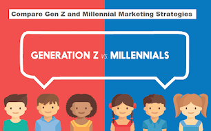 Gen Z vs Millennial