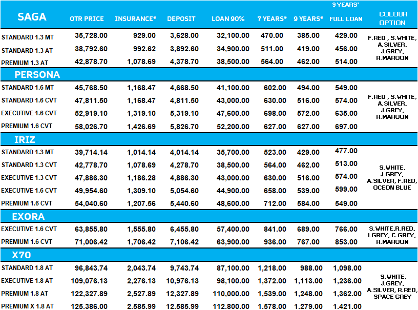 Proton Kinabalu Sabah Price List