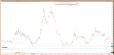 IGLD chart