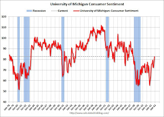 Consumer Sentiment