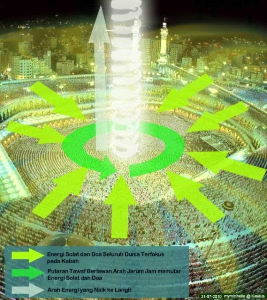 Ka’bah memancarkan energi positif