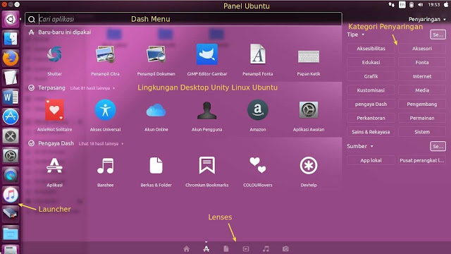 Mengenal Lingkungan Desktop Unity Linux Ubuntu LTS