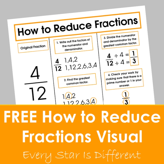 FREE How to Reduce Fractions Visual