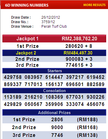 Toto 6d Today Result Malaysia