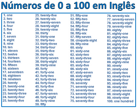 Numeros em ingles De 1 a 100 Inglês com Ana Cuder