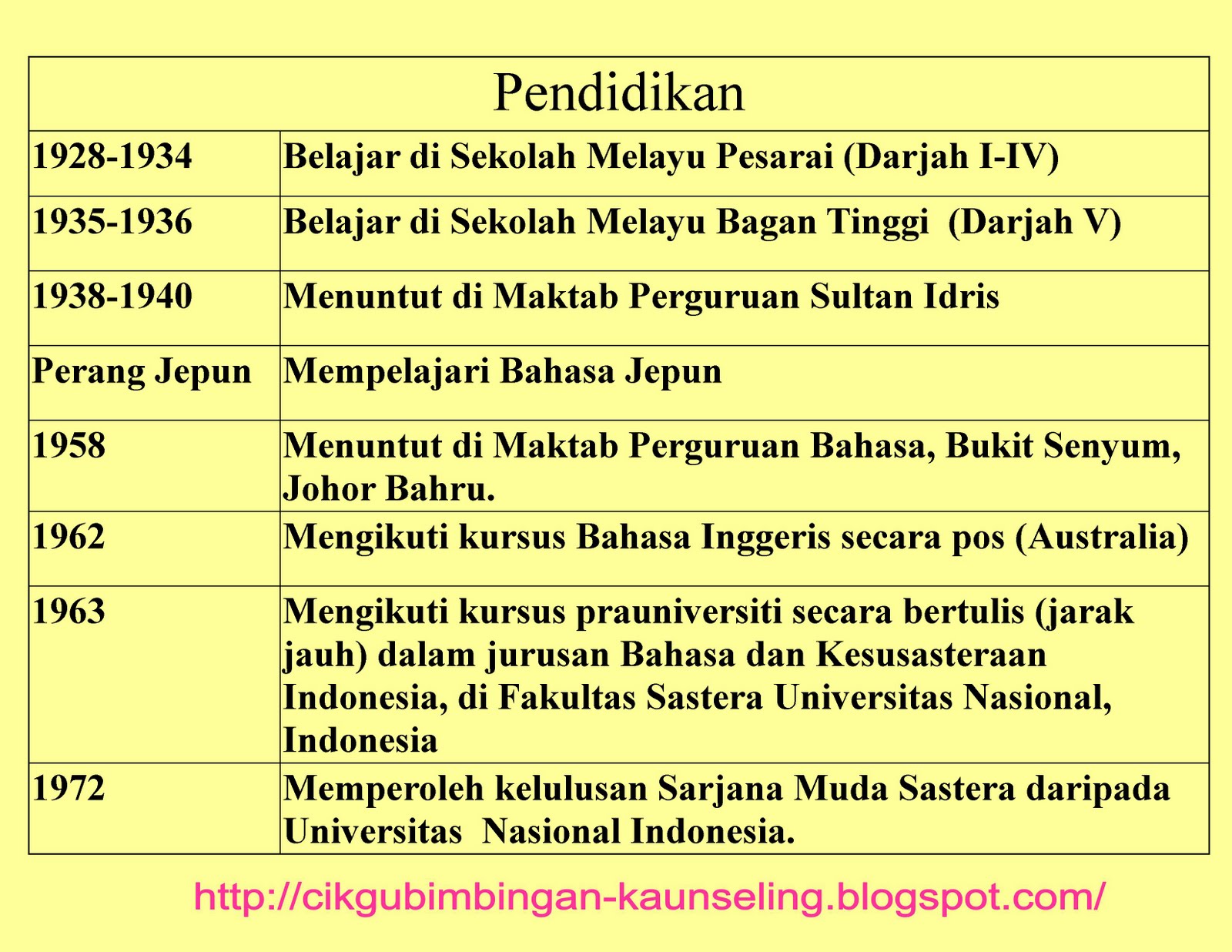 Contoh Biografi Penulis Novel - Contoh QQ