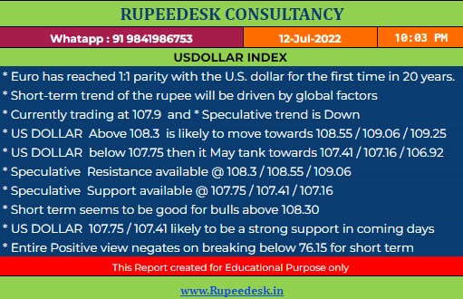 US DOLLAR Outlook for upcoming days - 12.07.2022