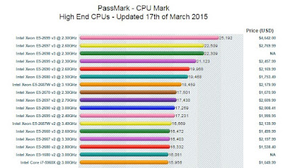 Tips Membeli Laptop Gaming Terbaru Sesuai Budget