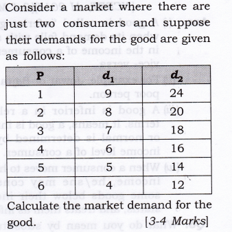 Solutions Class 12 Micro Economics Chapter-3 (Demand)