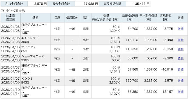 損益記録　日本株