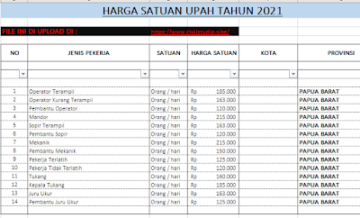 28. Harga Satuan Upah tahun 2021 - Papua Barat