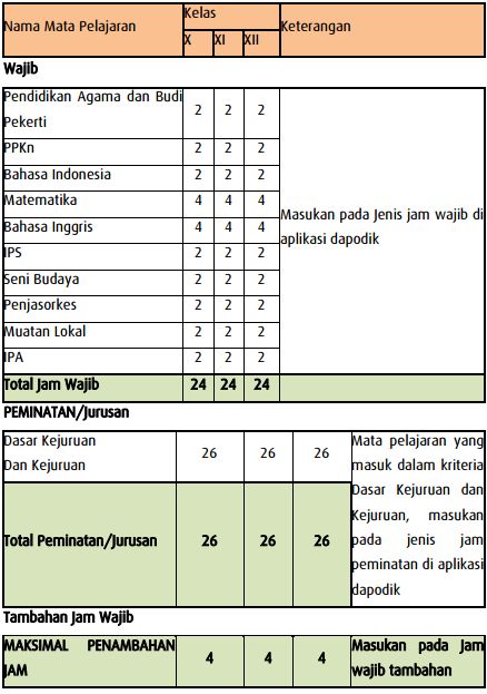 gambar Rambu-Rambu Pengisian JJM SMK KTSP Pada Dapodik Versi 2016