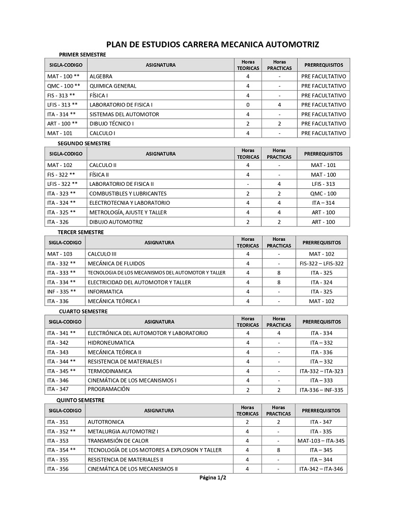 PLAN DE ESTUDIOS Carrera de Mecánica Automotriz de